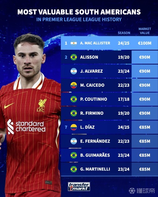 实战要点 实战要点